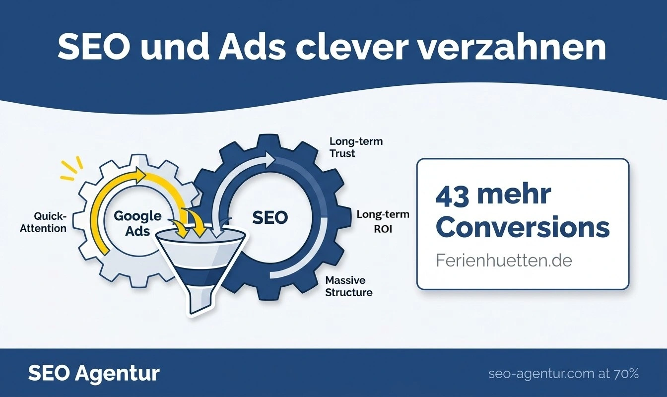 SEO und Ads clever verzahnen