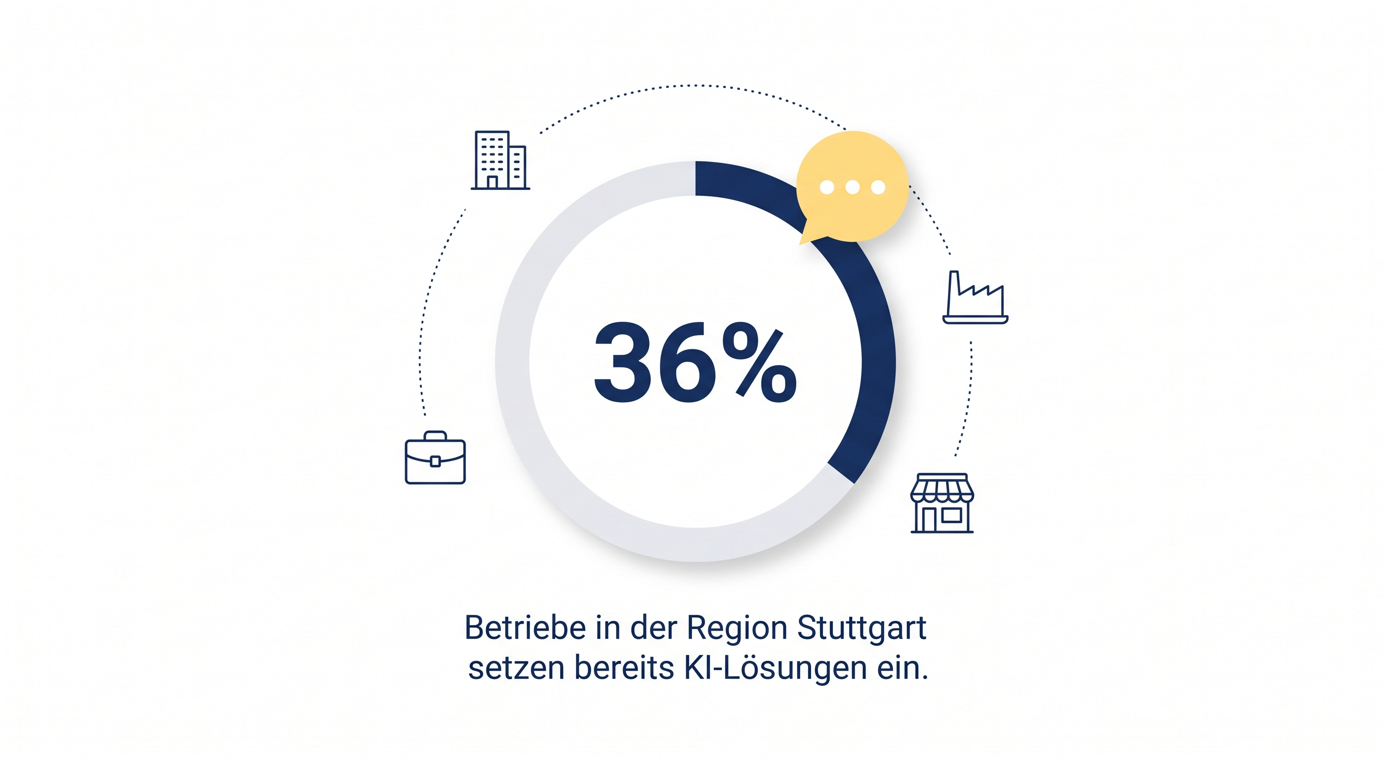 36 Prozent der Betriebe in der Region Stuttgart setzen bereits KI-Lösungen ein