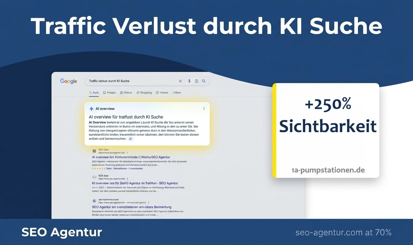 Traffic Verlust durch KI Suche