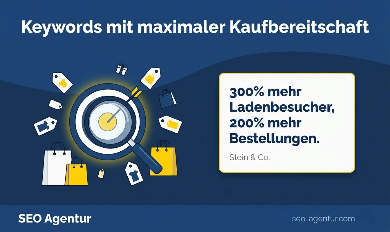 Keywords mit maximaler Kaufbereitschaft