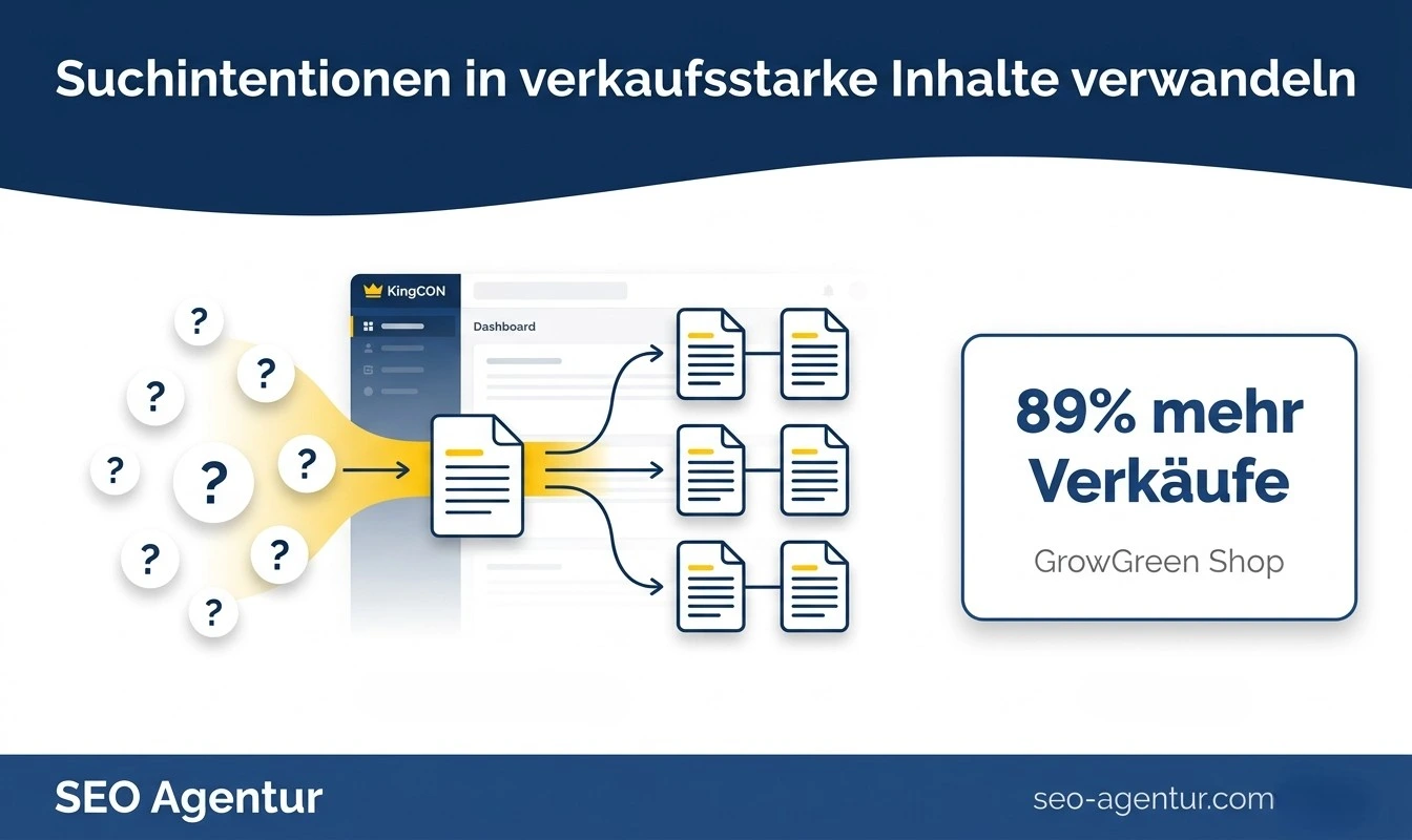 Suchintentionen in verkaufsstarke Inhalte verwandeln
