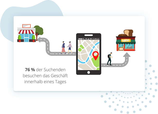 Local SEO way