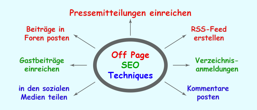 offPage SEO