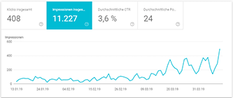 SEO case study - Preisauszeichner