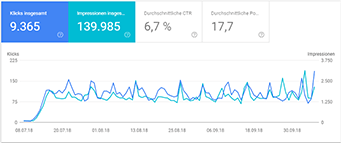 SEO case study - Egypt Booking