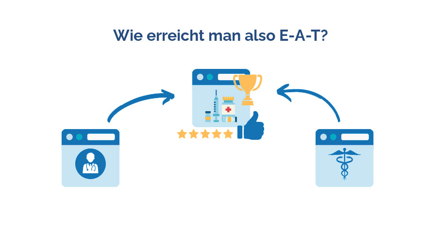 Die meiste Autorität erhalten Sie über thematisch passende Backlinks