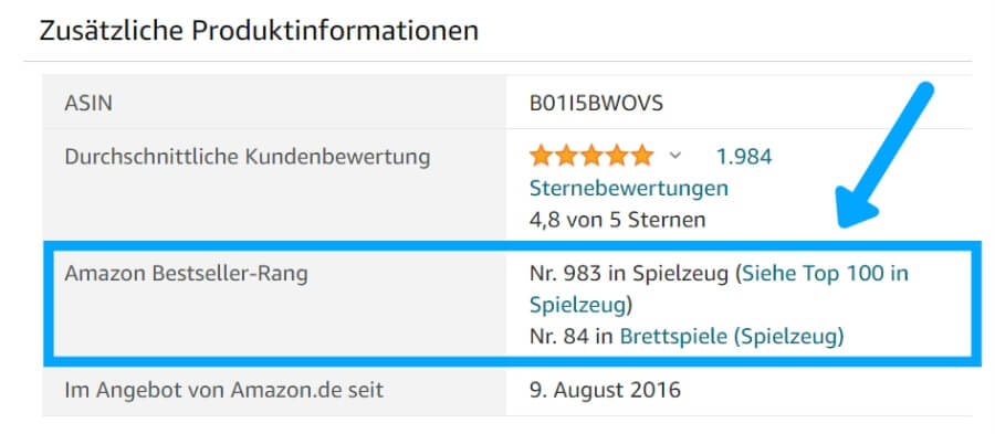 Der Bestseller-Rang gibt an, wie gut sich das Produkt einer Kategorie verkauft.