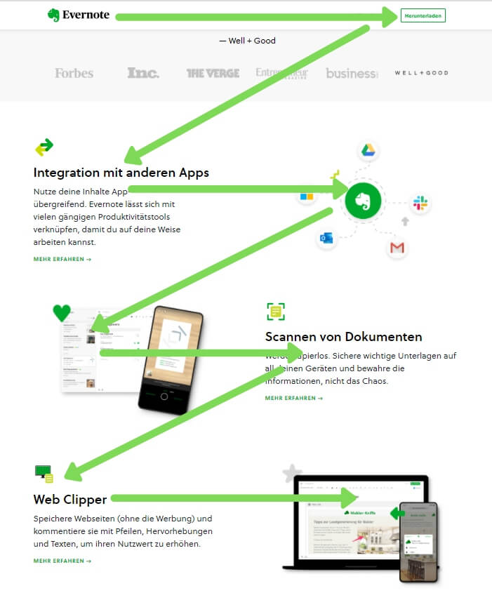 Beispiel Gutenberg Diagramm Evernote Das Gutenberg Diagramm kann mehrmals hintereinander verwendet werden.