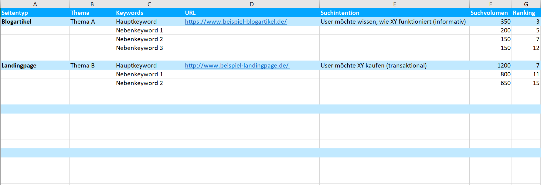 Beispiel für eine Keyword-Map in Excel