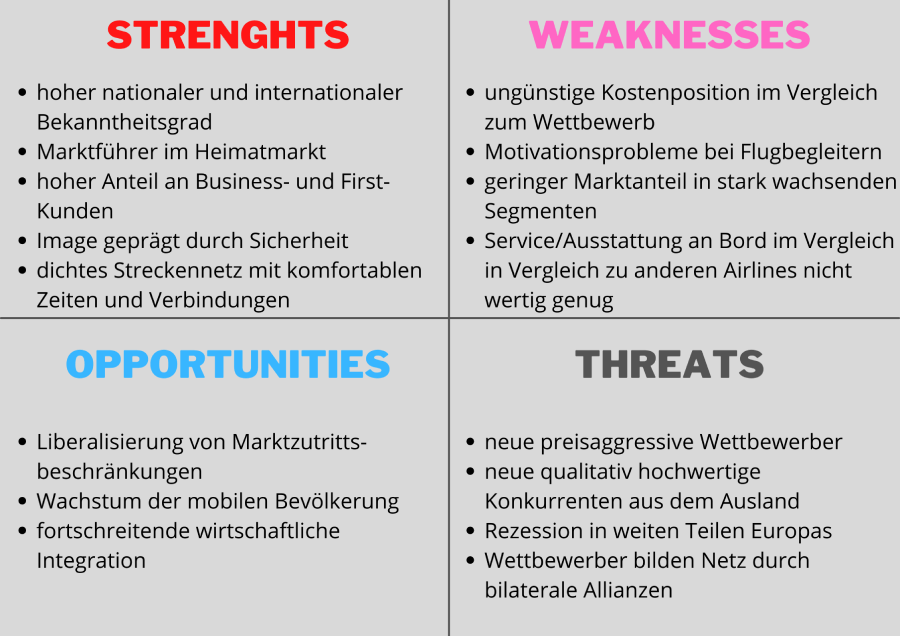 Swot Analyse Beispiel Swot Analyse Beispiel