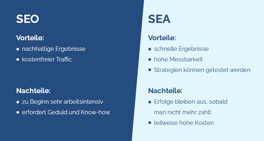 SEO vs. SEA: Vorteile und Nachteile