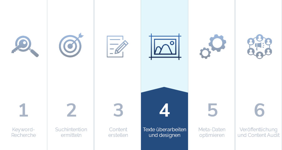 Designen und Überarbeiten