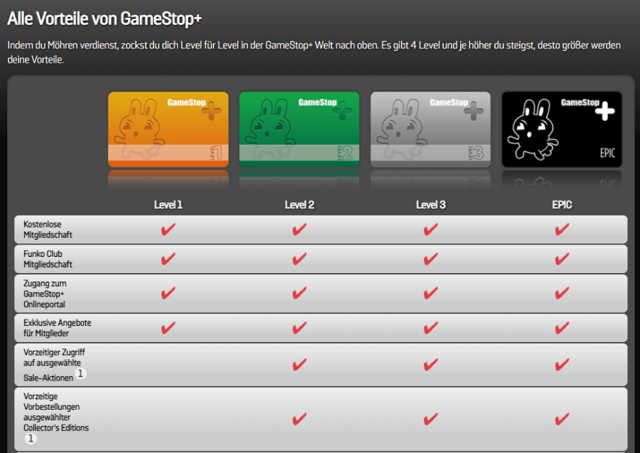 Beispiel Gamification Das Unternehmen Game Stop setzt gezielt Gamification-Elemente ein.