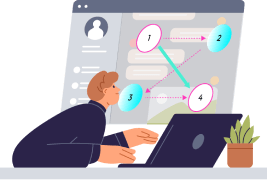 Gutenberg Diagramm