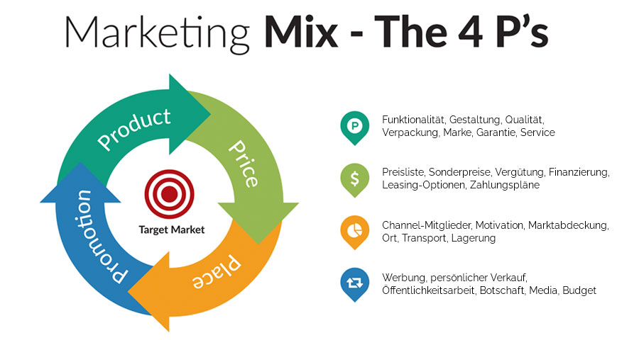 Marketing Mix 4